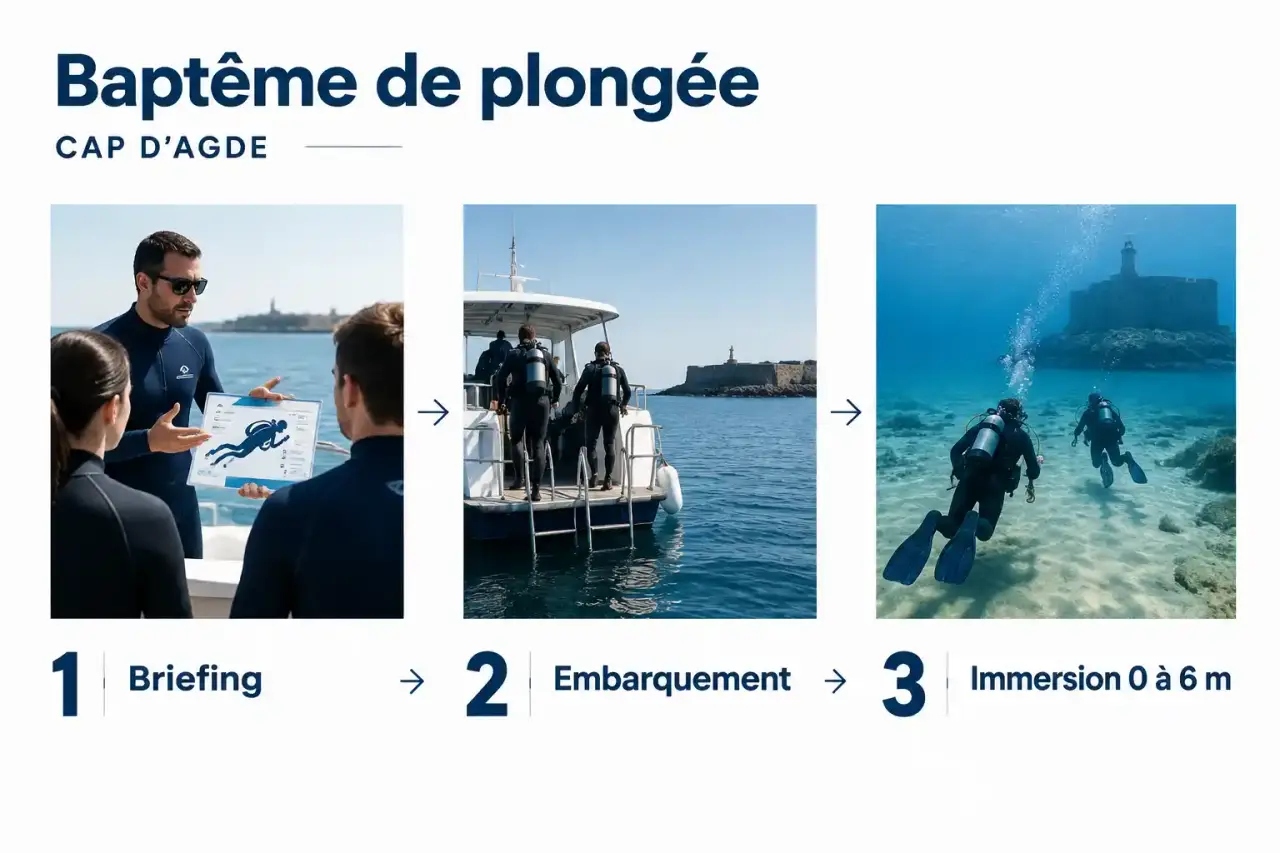 Les étapes d'un baptême de plongée à Agde : briefing, embarquement et immersion jusqu'à 6 mètres